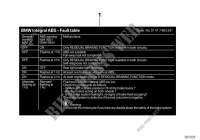 Etichetta, Freno Integrale (Difetti) per BMW Motorrad R 1150 RT 00 dal 2000